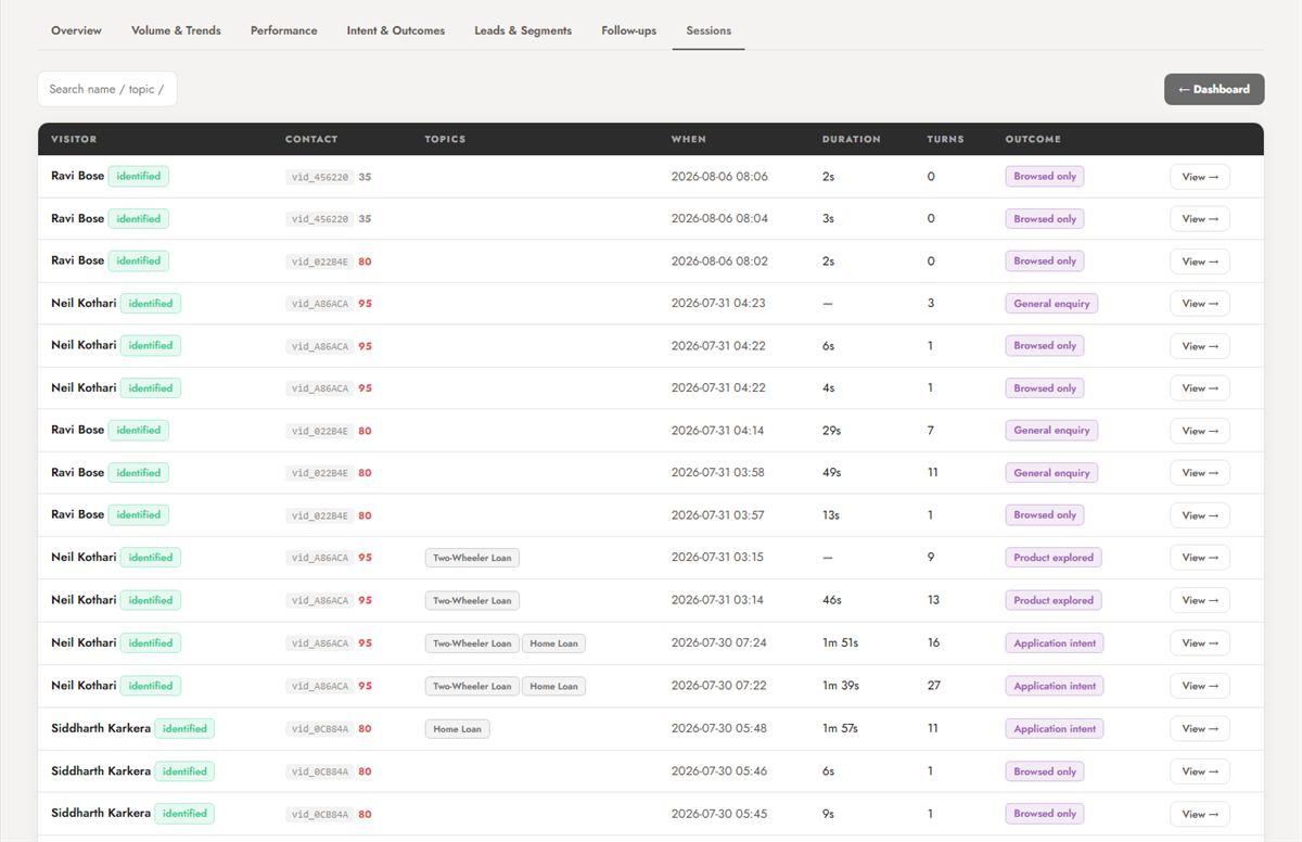Video sessions with named contacts and intent