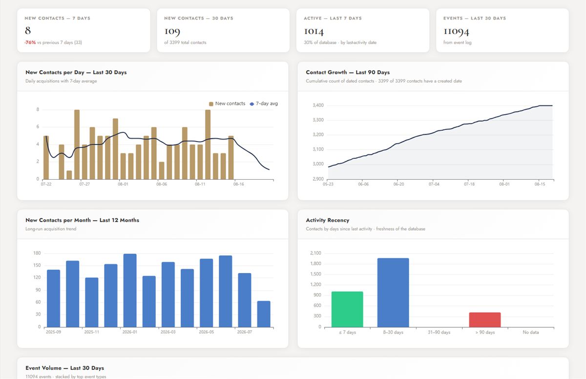 Analytics and insights