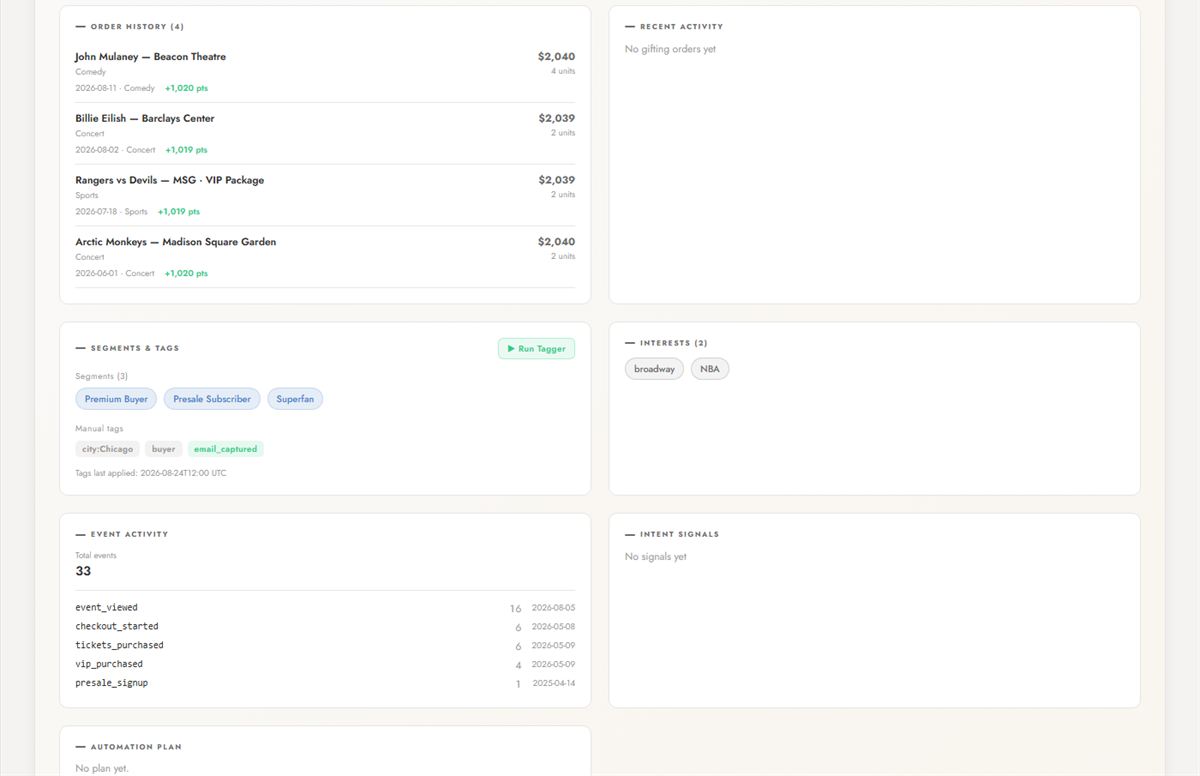 Customer 360 profile