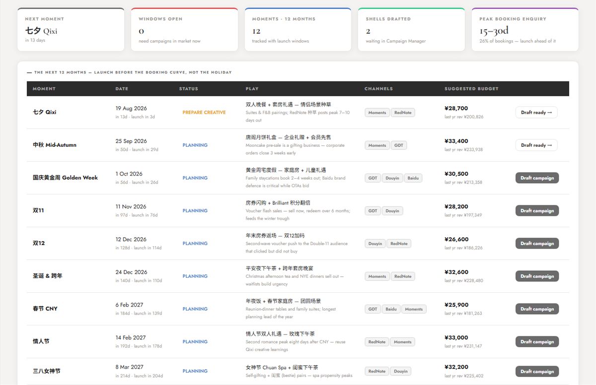 Seasonality planner